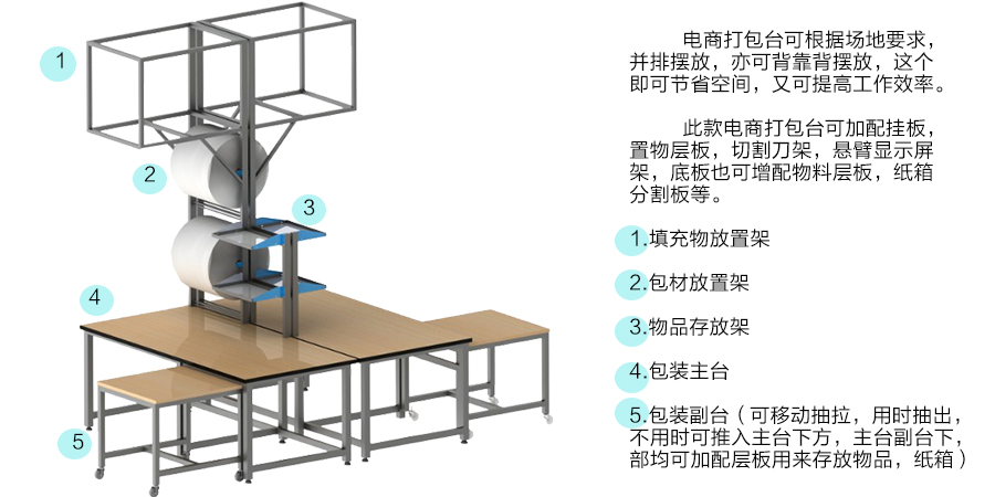 电商打包台说明1.jpg