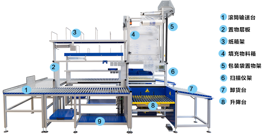 U型打包站说明-1.jpg